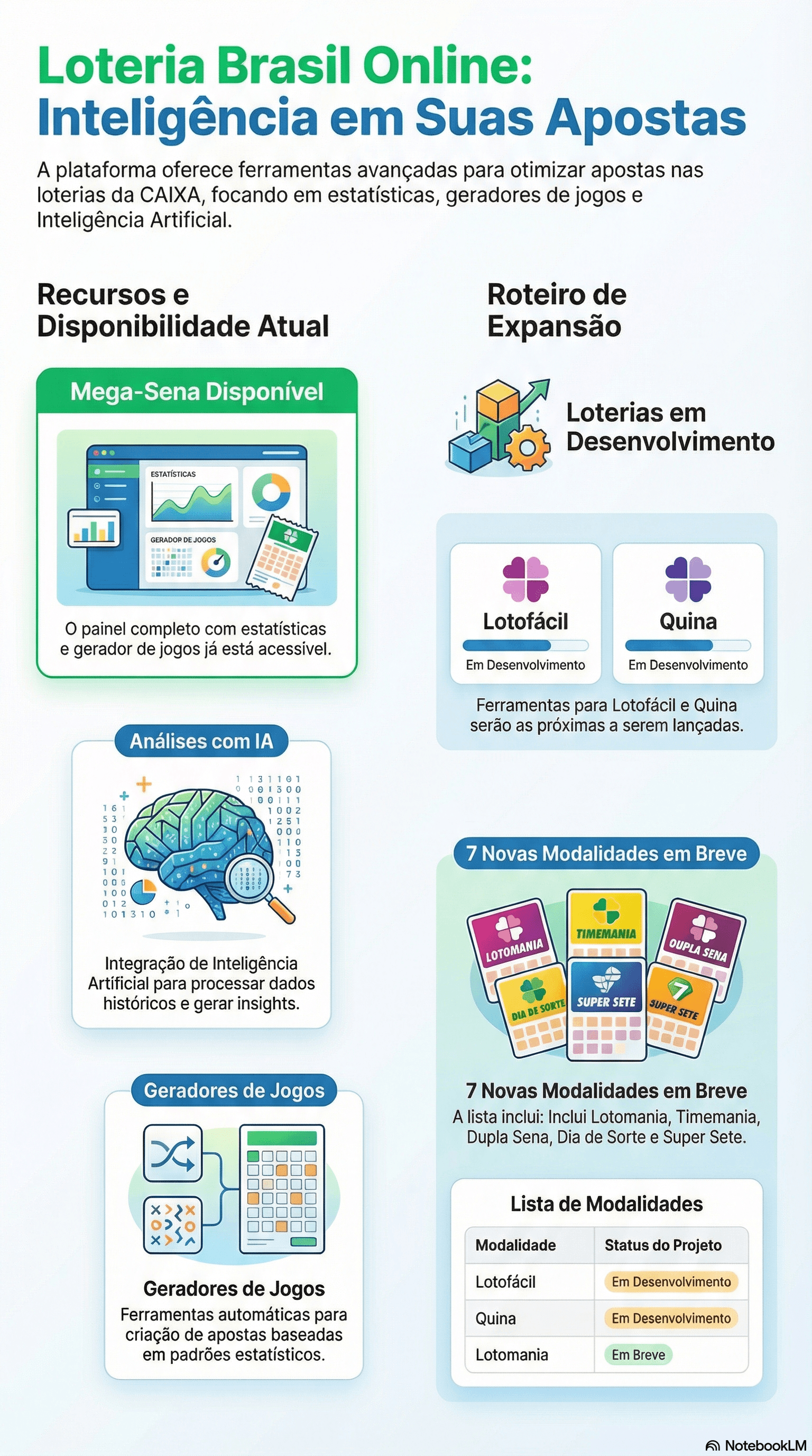 Visualização do Infográfico de Experiência e Inteligência do Sistema
